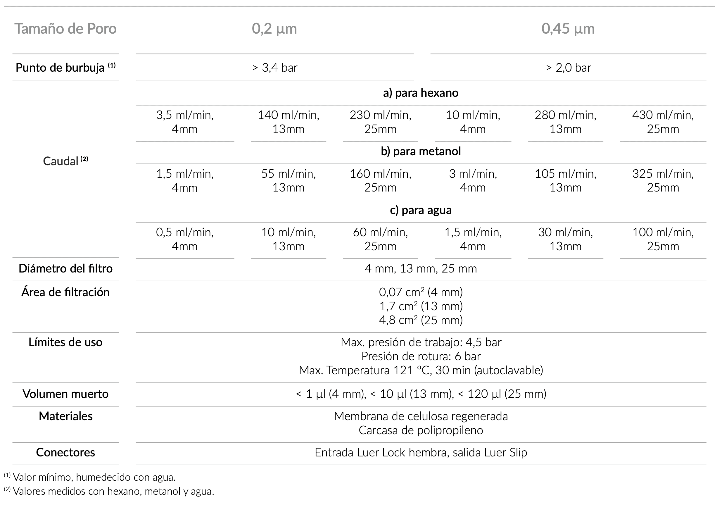technical_specifications